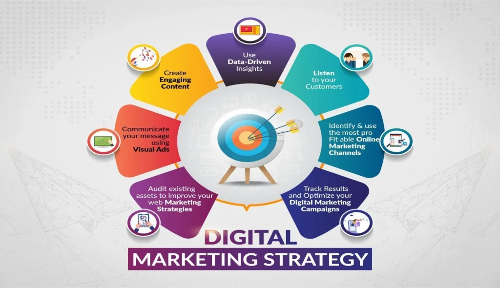 essential-digital-marketing